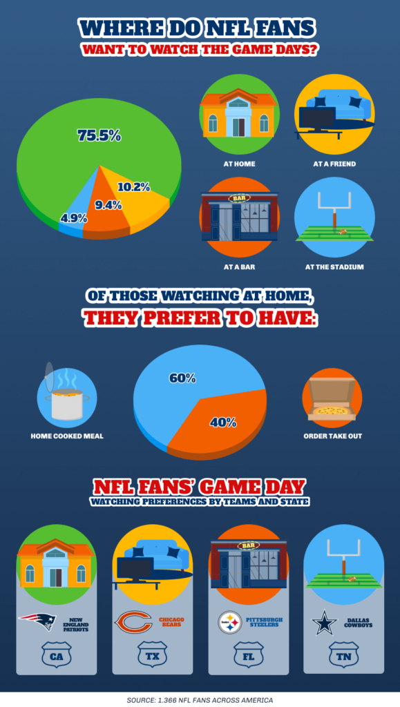 nfl fans watching preferences